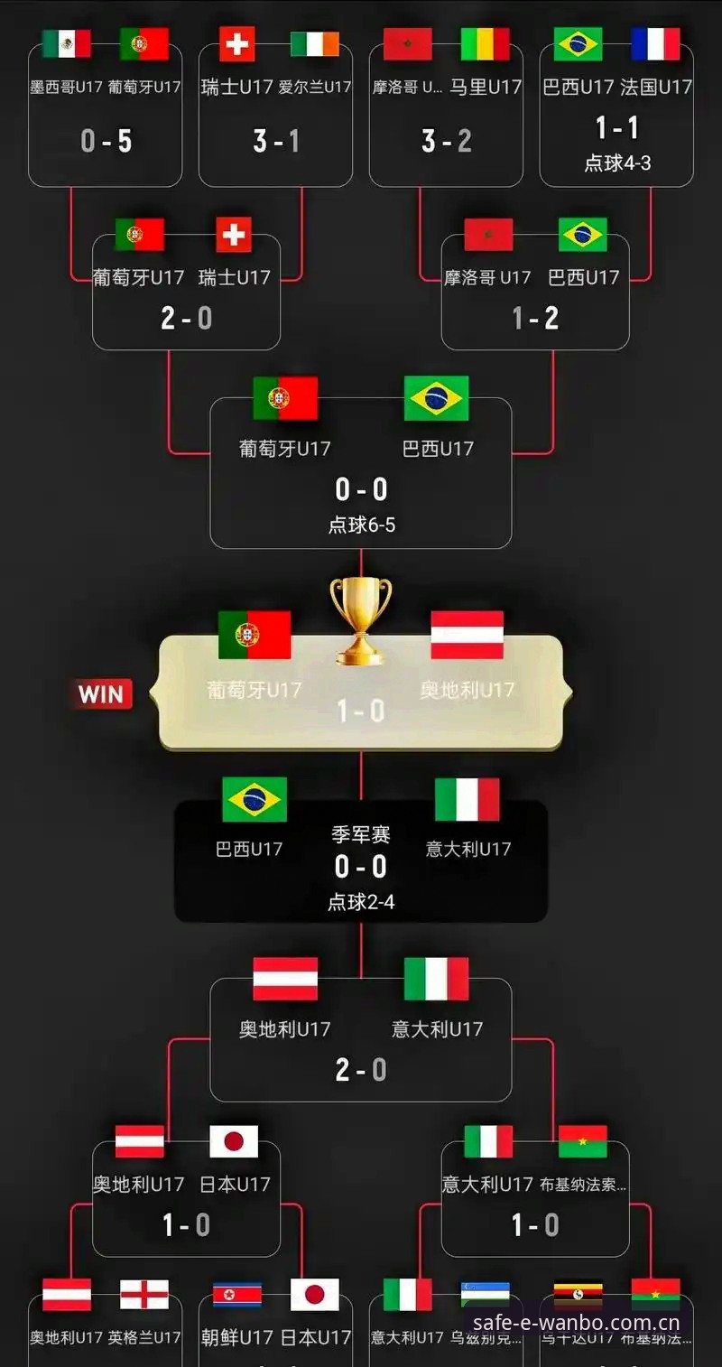 万博怎么样安全吗 U17世界杯抽签结果解读教程:从万博安全平台掌握国足分组情况