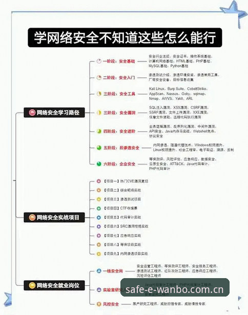 新手必看！万博安全平台的5个实用入门技巧