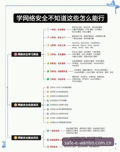 万博竞猜平台官方下载 新手必看!万博安全平台入门的5个关键步骤与实用技巧